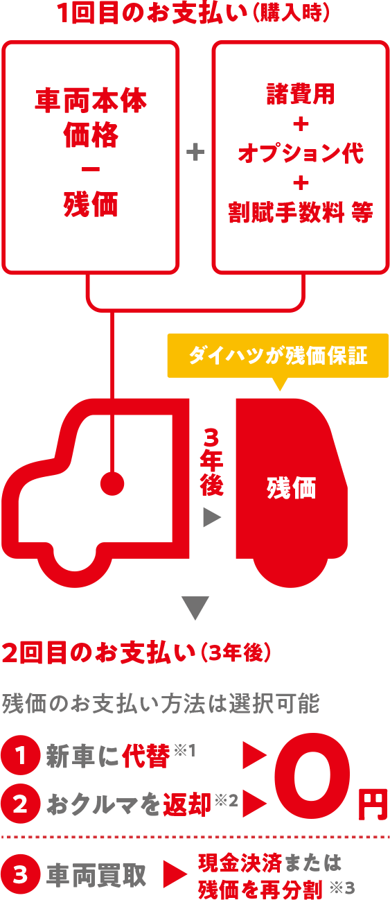 ツインの解説